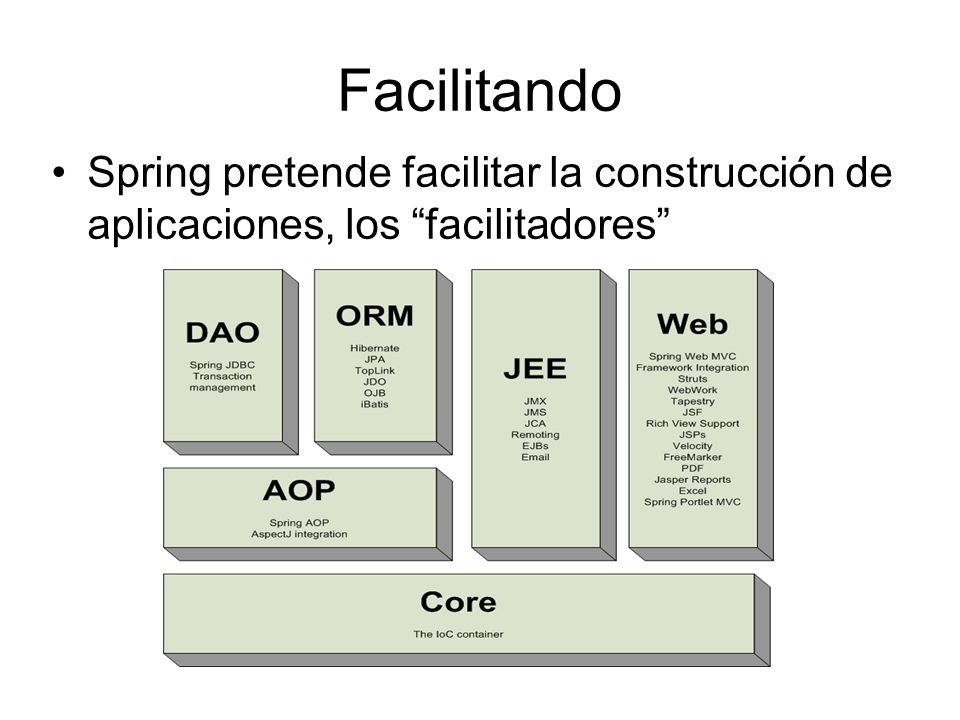 Facilitando Spring pretende facilitar la construcción de aplicaciones, los facilitadores