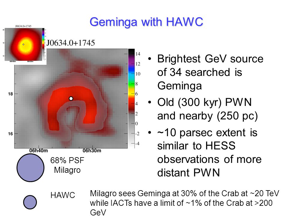 Geminga with HAWC Brightest GeV source of 34 searched is Geminga