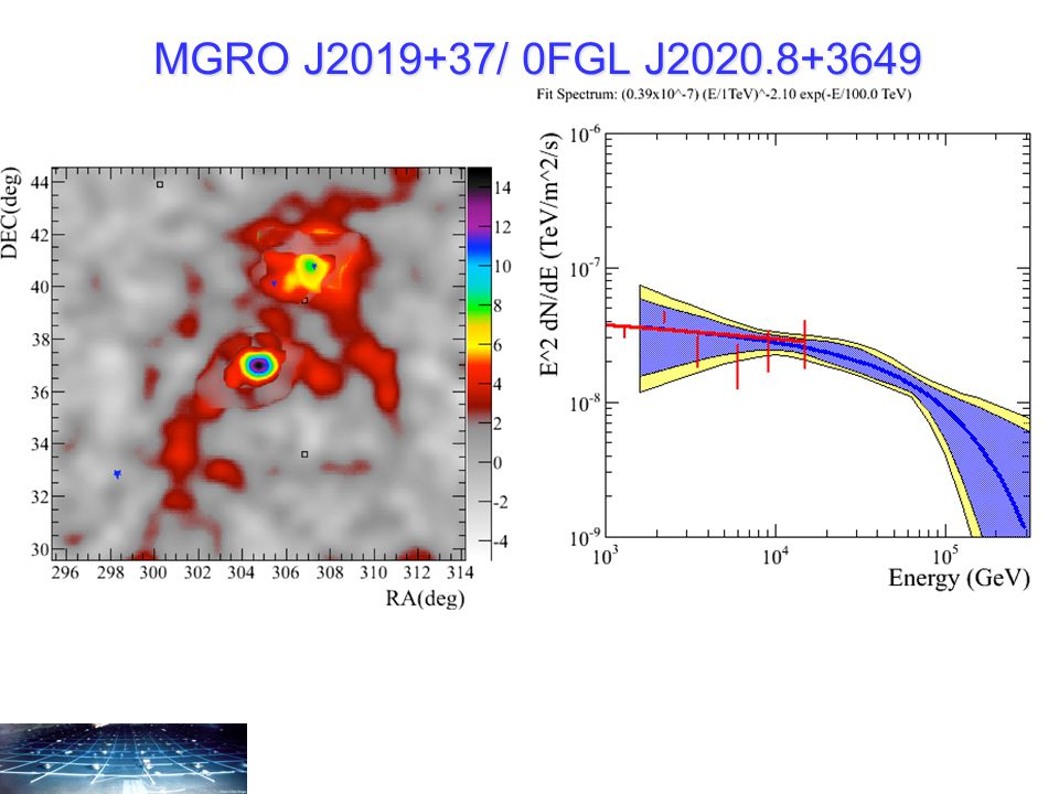 MGRO J / 0FGL J In Milagro J is 700 mCrab