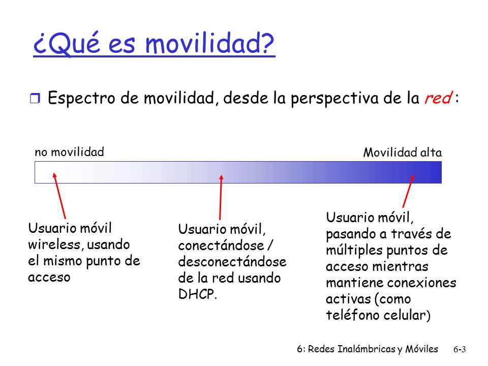 ¿Qué es movilidad Espectro de movilidad, desde la perspectiva de la red : no movilidad. Movilidad alta.