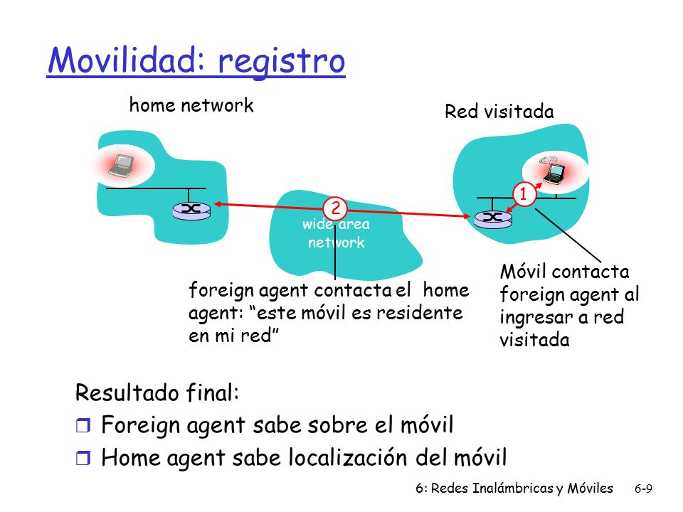 Movilidad: registro Resultado final: Foreign agent sabe sobre el móvil