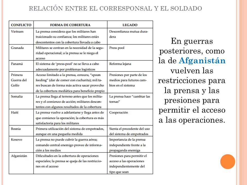 RELACIÓN ENTRE EL CORRESPONSAL Y EL SOLDADO