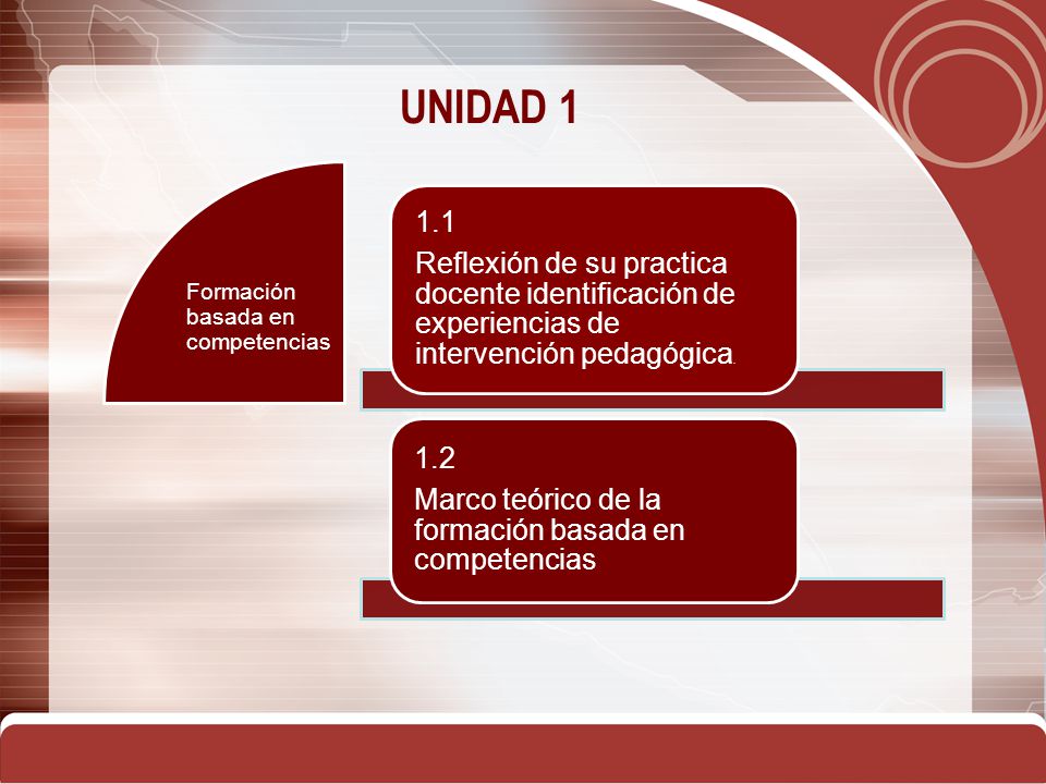 UNIDAD 1 Formación basada en competencias Reflexión de su practica docente identificación de experiencias de intervención pedagógica.