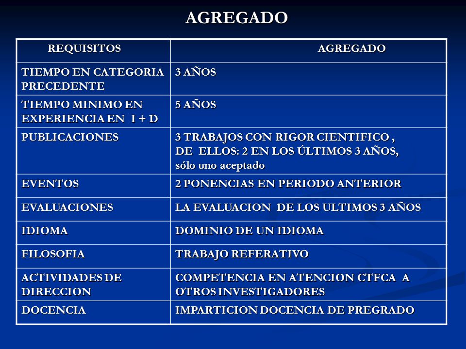 AGREGADO REQUISITOS AGREGADO TIEMPO EN CATEGORIA PRECEDENTE 3 AÑOS
