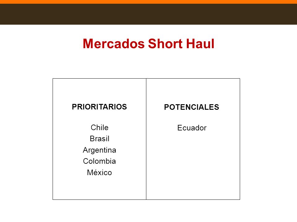 Mercados Short Haul PRIORITARIOS POTENCIALES Chile Ecuador Brasil