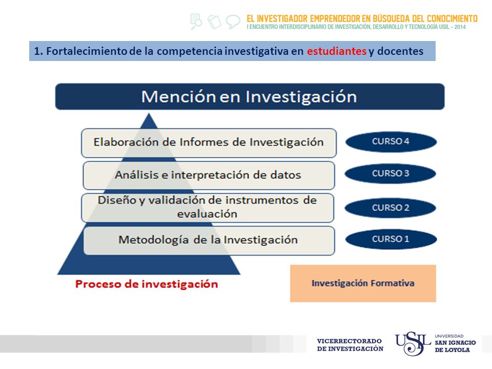 1. Fortalecimiento de la competencia investigativa en estudiantes y docentes