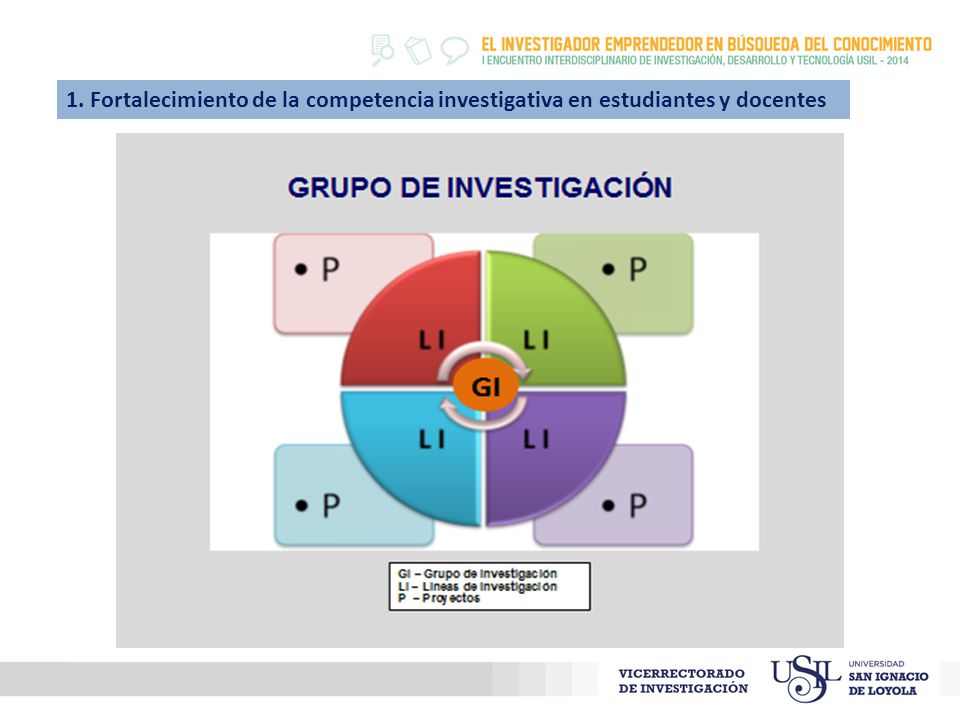 1. Fortalecimiento de la competencia investigativa en estudiantes y docentes
