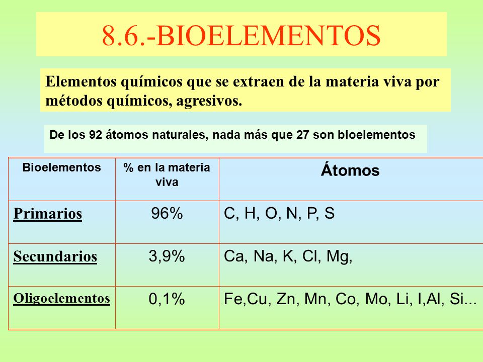 8.6.-BIOELEMENTOS Elementos químicos que se extraen de la materia viva por métodos químicos, agresivos.