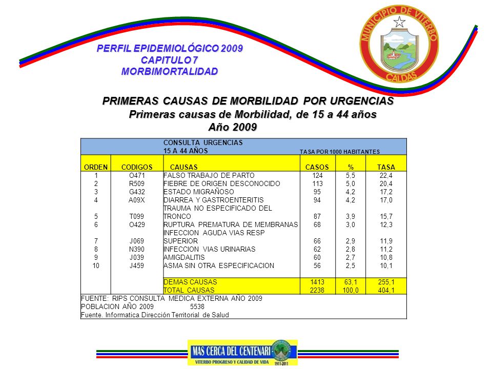 PRIMERAS CAUSAS DE MORBILIDAD POR URGENCIAS