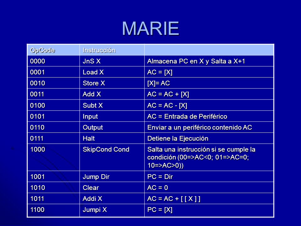 MARIE OpCode Instrucción 0000 JnS X Almacena PC en X y Salta a X+1