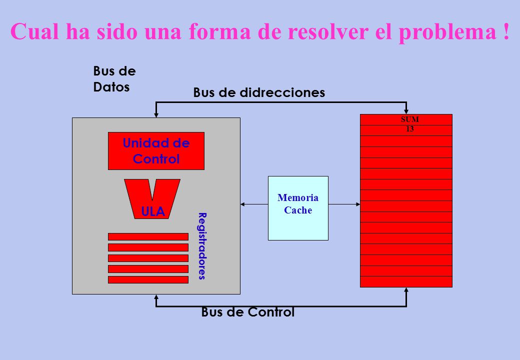 Cual ha sido una forma de resolver el problema !