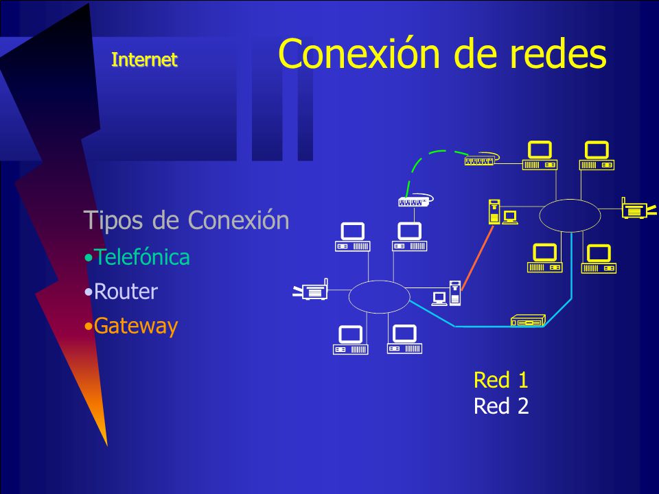 Conexión de redes Tipos de Conexión Telefónica Router Gateway Red 1