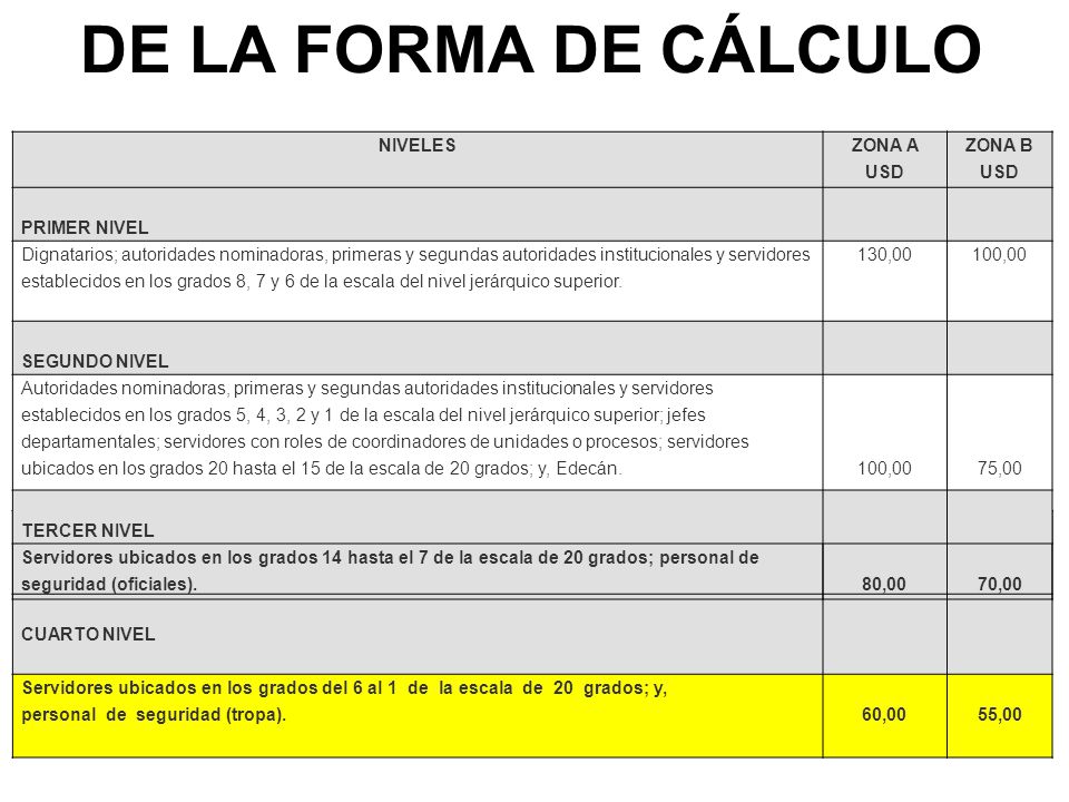 DE LA FORMA DE CÁLCULO NIVELES ZONA A USD ZONA B USD PRIMER NIVEL