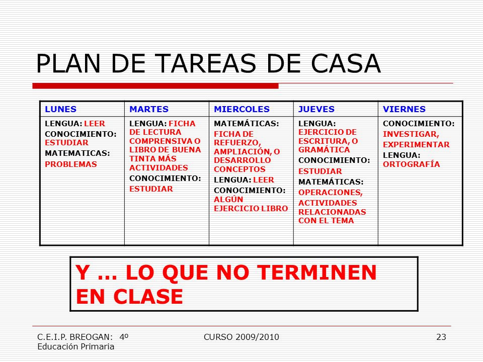 PLAN DE TAREAS DE CASA Y … LO QUE NO TERMINEN EN CLASE LUNES MARTES