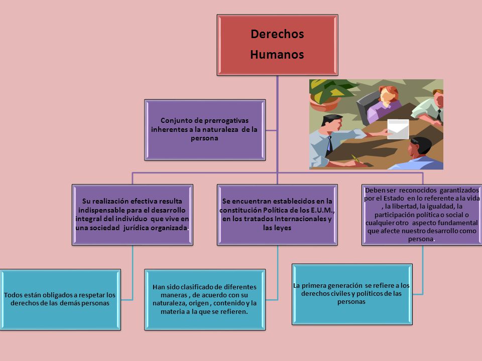 Derechos Humanos. Conjunto de prerrogativas inherentes a la naturaleza de la persona.