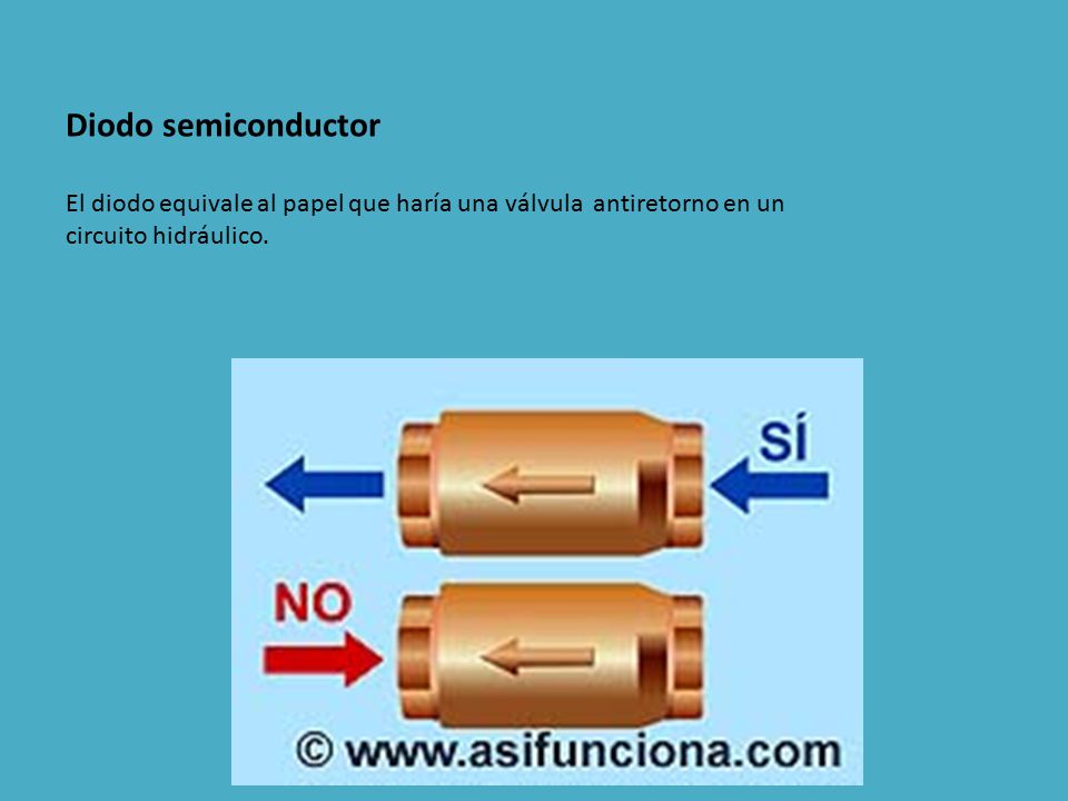 Diodo semiconductor El diodo equivale al papel que haría una válvula antiretorno en un circuito hidráulico.
