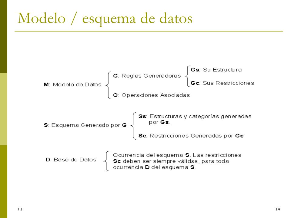 Modelo / esquema de datos