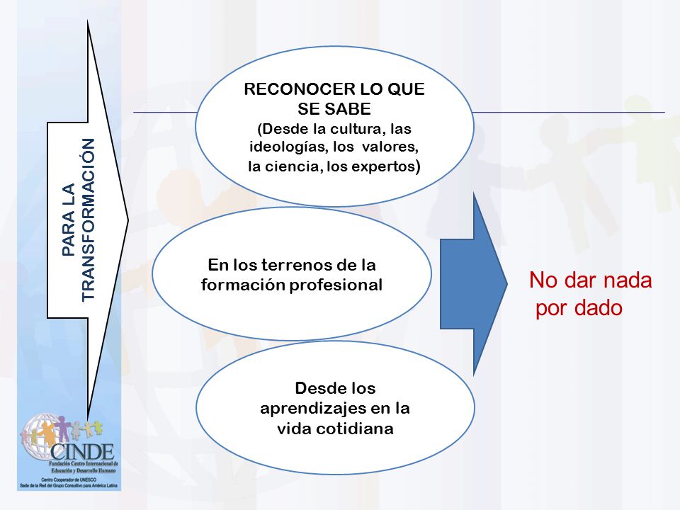 No dar nada por dado RECONOCER LO QUE SE SABE PARA LA TRANSFORMACIÓN