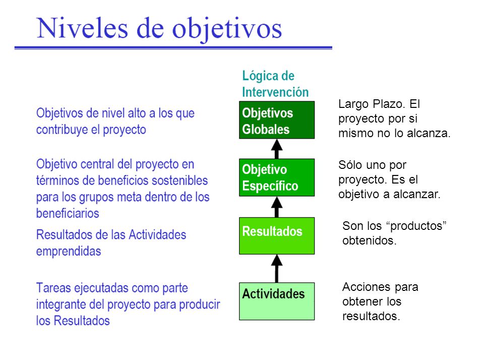 Largo Plazo. El proyecto por si mismo no lo alcanza.