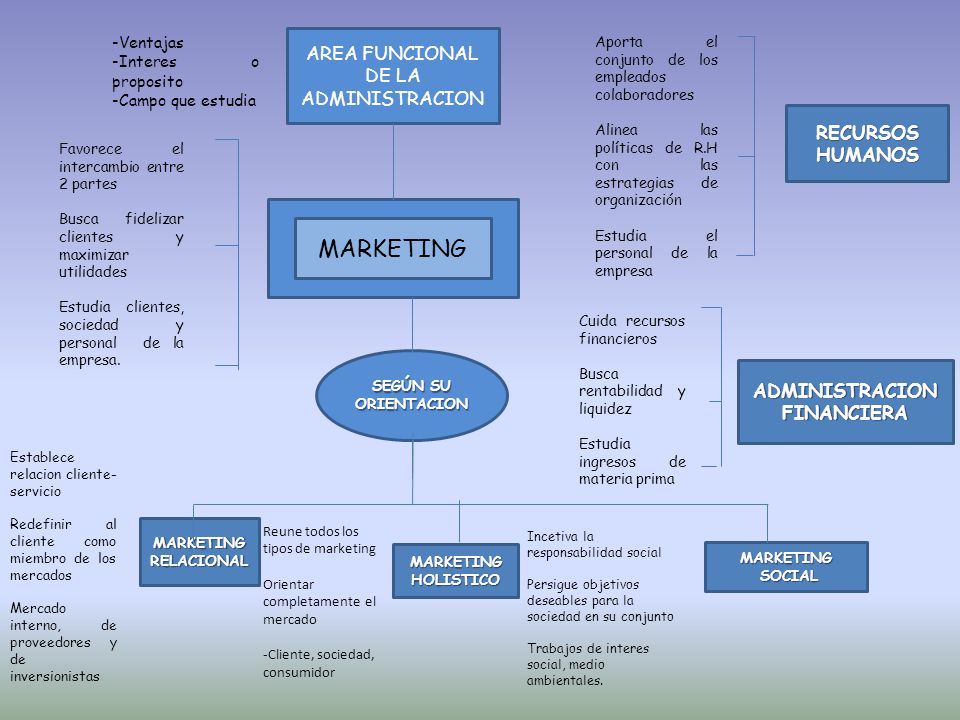 MARKETING AREA FUNCIONAL DE LA ADMINISTRACION RECURSOS HUMANOS