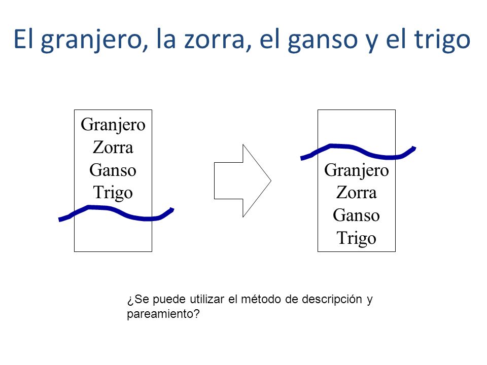 El granjero, la zorra, el ganso y el trigo