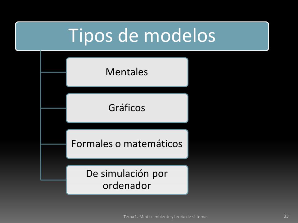 Tipos de modelos Mentales Gráficos Formales o matemáticos