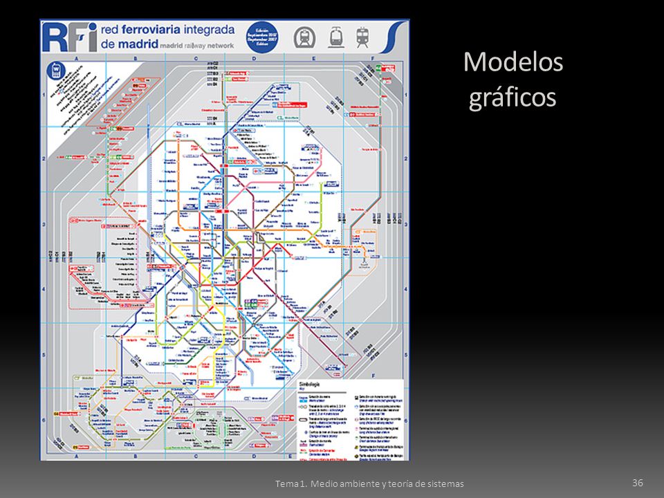 Modelos gráficos Tema 1. Medio ambiente y teoría de sistemas