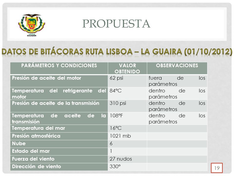 propuesta Datos de bitácoras ruta Lisboa – La Guaira (01/10/2012)