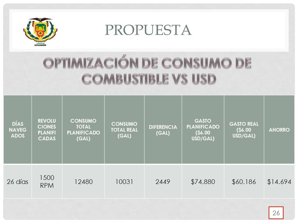 propuesta OPTIMIZACIÓN DE CONSUMO DE COMBUSTIBLE VS USD 26 días
