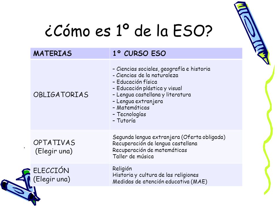 ¿Cómo es 1º de la ESO MATERIAS 1º CURSO ESO OBLIGATORIAS OPTATIVAS