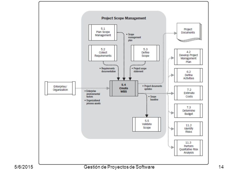 Gestión de Proyectos de Software