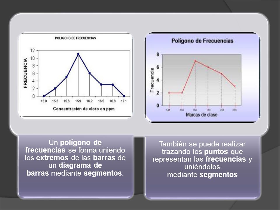 Un polígono de frecuencias se forma uniendo los extremos de las barras de un diagrama de barras mediante segmentos.