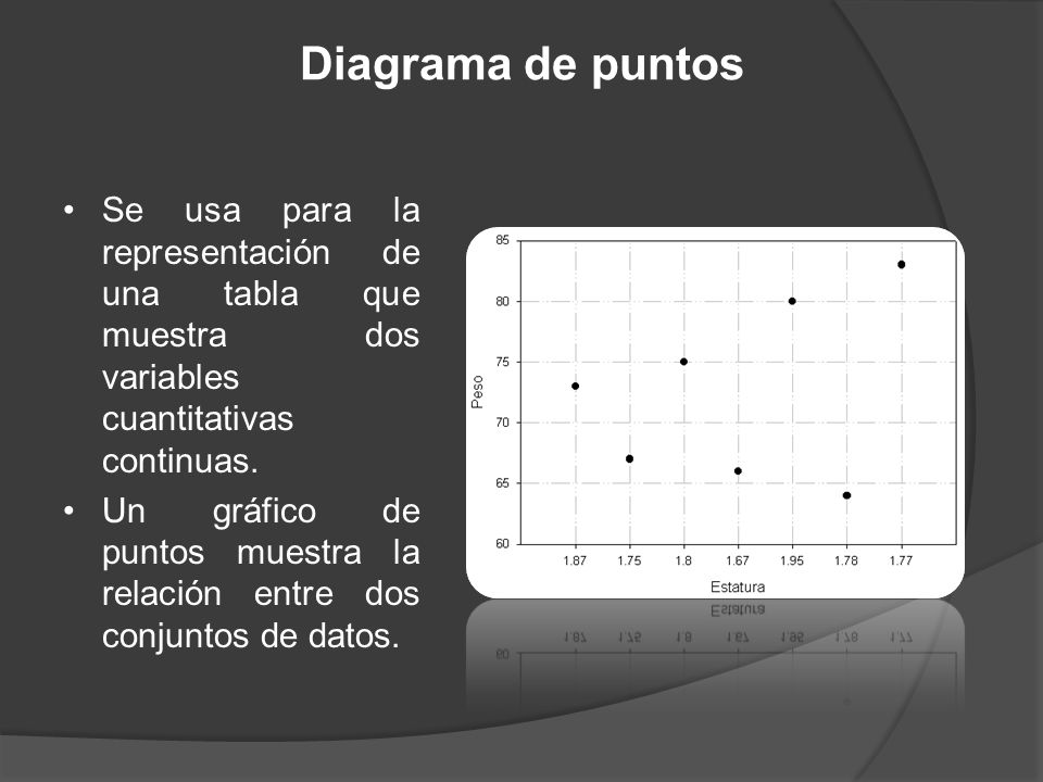 Diagrama de puntos Se usa para la representación de una tabla que muestra dos variables cuantitativas continuas.