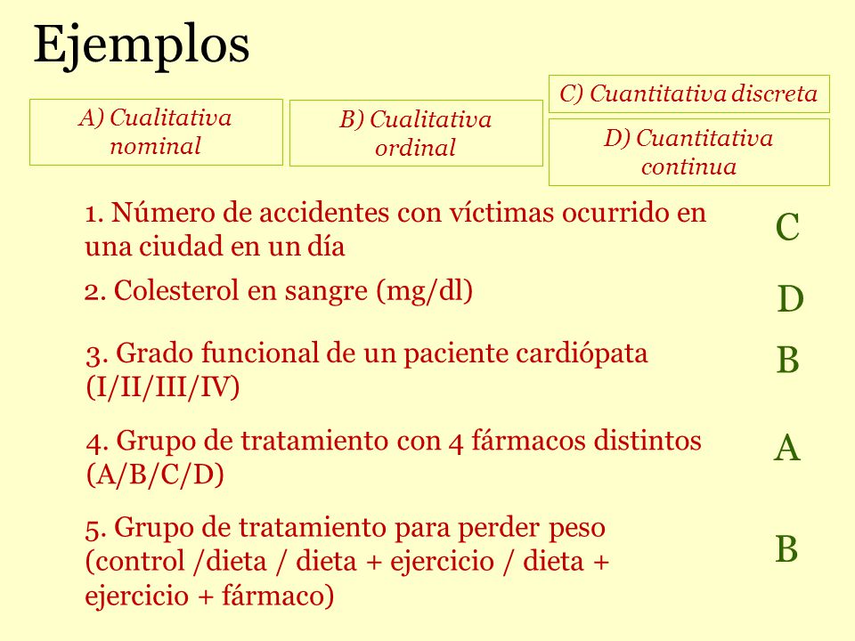 Ejemplos C) Cuantitativa discreta. A) Cualitativa nominal. B) Cualitativa ordinal. D) Cuantitativa continua.