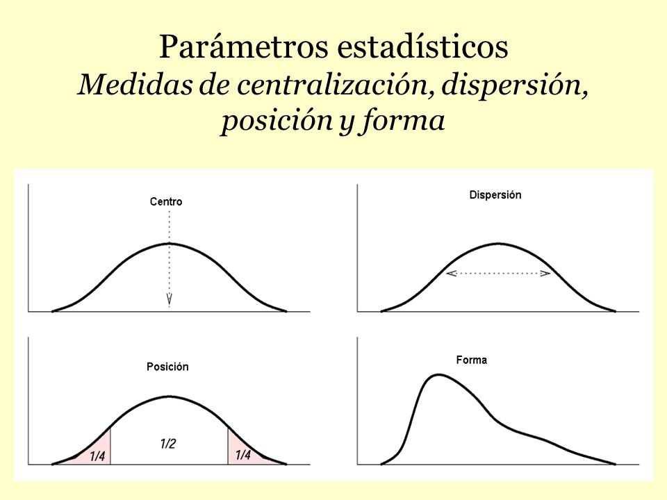 Parámetros estadísticos Medidas de centralización, dispersión, posición y forma