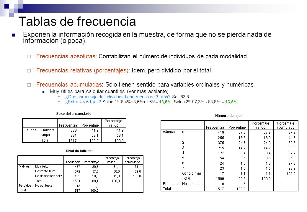 Tablas de frecuencia Exponen la información recogida en la muestra, de forma que no se pierda nada de información (o poca).