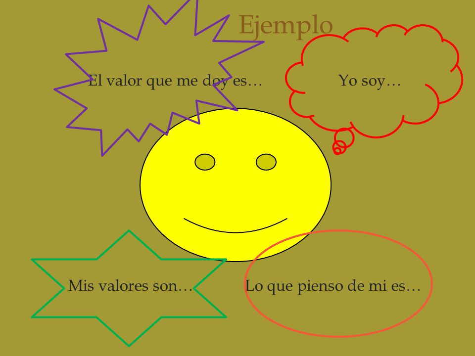 Ejemplo El valor que me doy es… Yo soy…