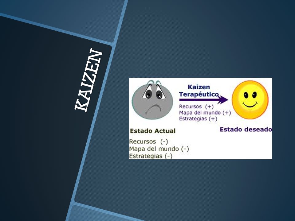 KAIZEN