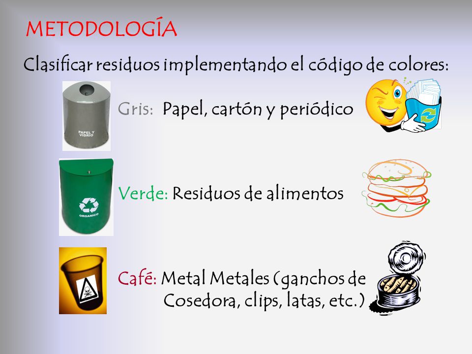 METODOLOGÍA Clasificar residuos implementando el código de colores: