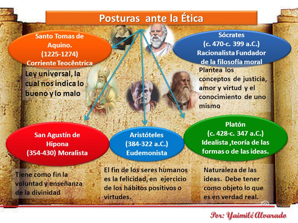 Posturas ante la Ética Santo Tomas de Aquino. ( ) Corriente Teocêntrica. Sócrates.