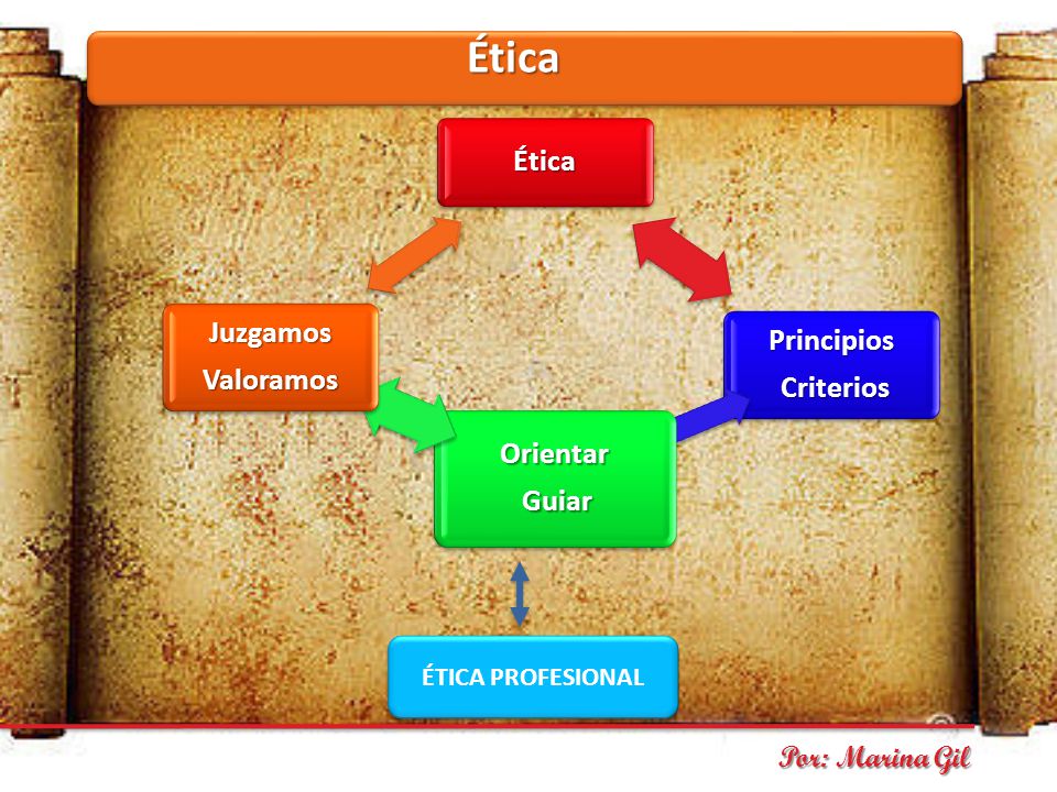 Ética Por: Marina Gil ÉTICA PROFESIONAL Ética Criterios Principios