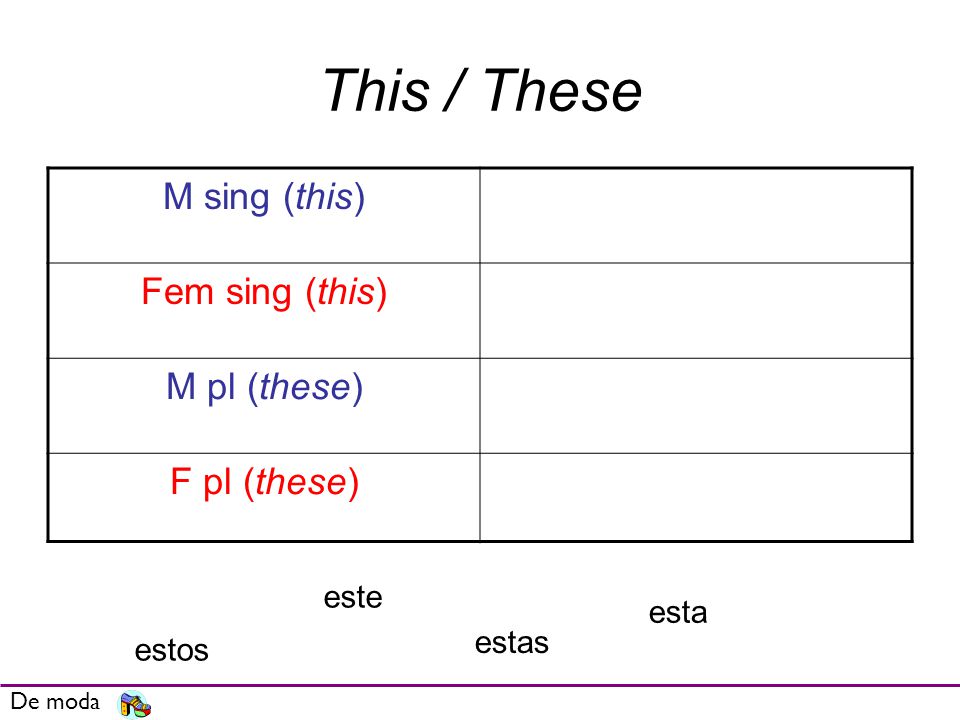 This / These M sing (this) Fem sing (this) M pl (these) F pl (these)