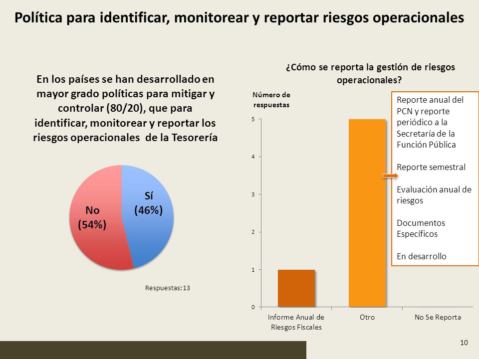 Política para identificar, monitorear y reportar riesgos operacionales