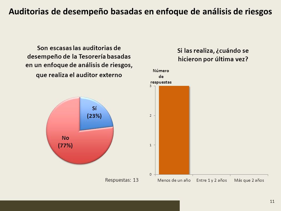 Auditorias de desempeño basadas en enfoque de análisis de riesgos