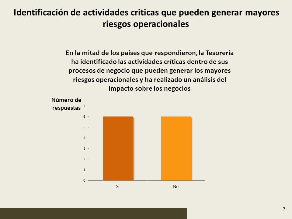 Identificación de actividades criticas que pueden generar mayores riesgos operacionales