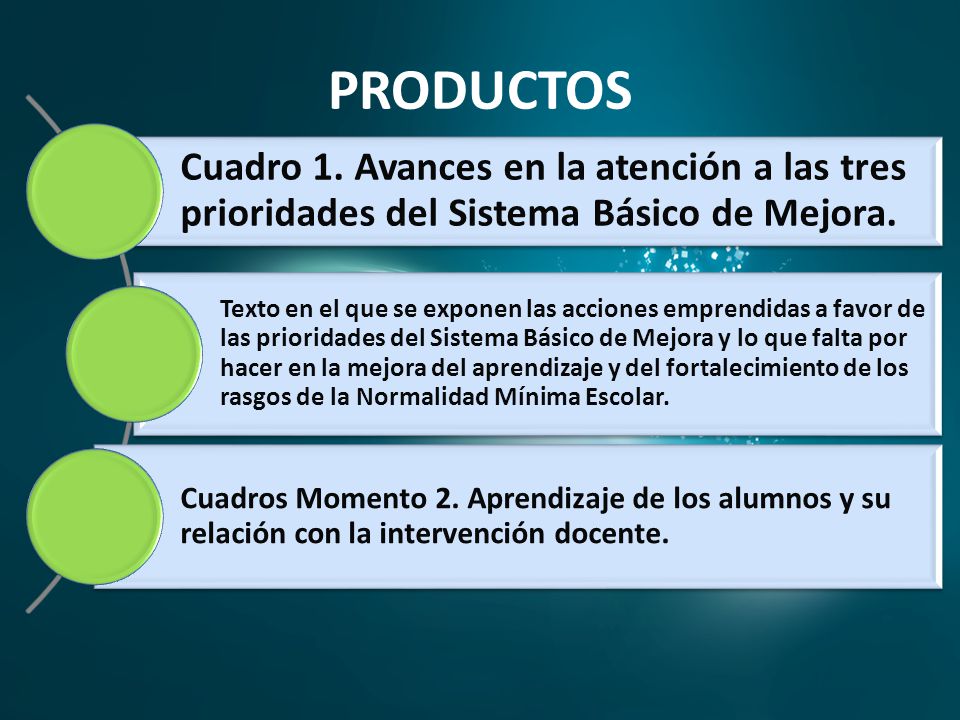 PRODUCTOS Cuadro 1. Avances en la atención a las tres prioridades del Sistema Básico de Mejora.