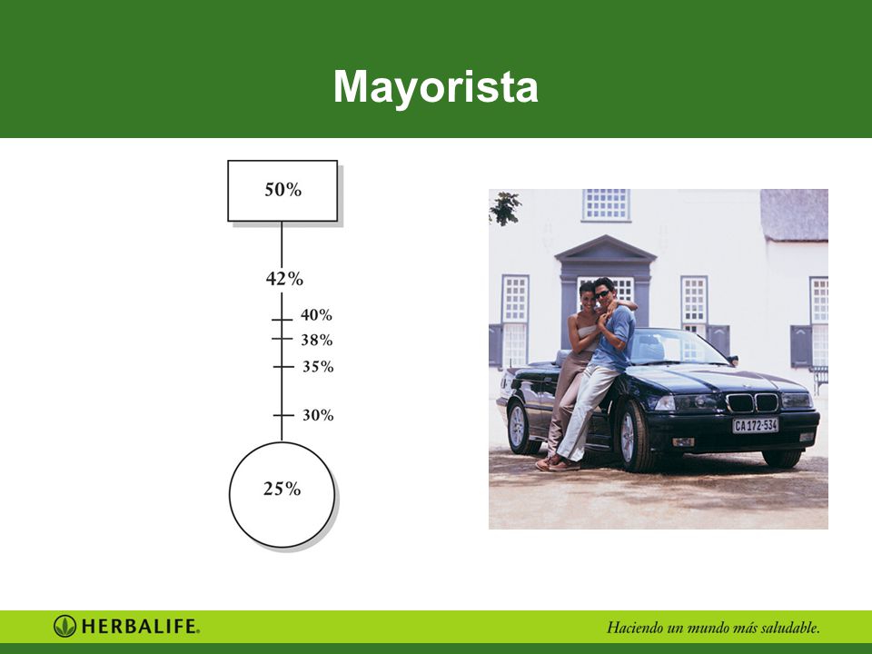 4/15/2017 Mayorista 54199MX_STS_in_a_box_p1.ppt 6 6