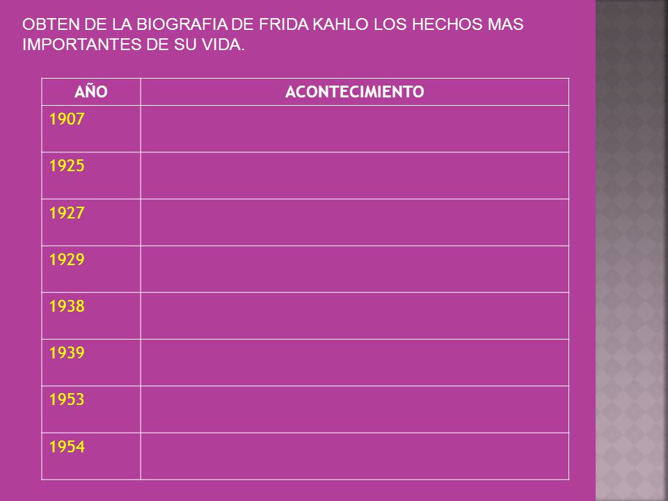 OBTEN DE LA BIOGRAFIA DE FRIDA KAHLO LOS HECHOS MAS IMPORTANTES DE SU VIDA.