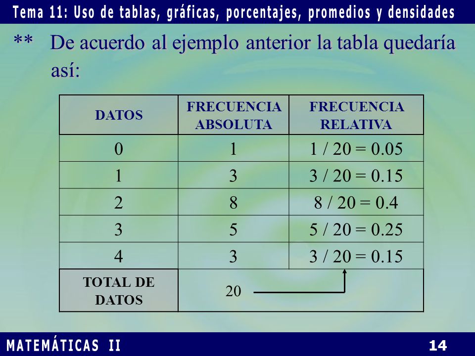 ** De acuerdo al ejemplo anterior la tabla quedaría