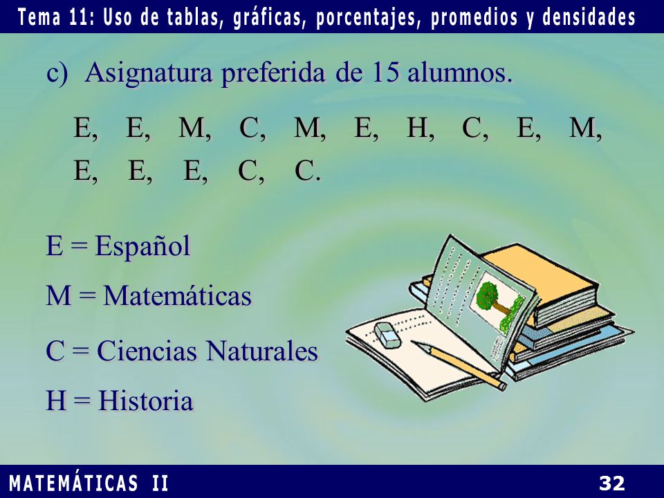 c) Asignatura preferida de 15 alumnos. E, E, M, C, M, E, H, C, E, M, E, E, E, C, C.